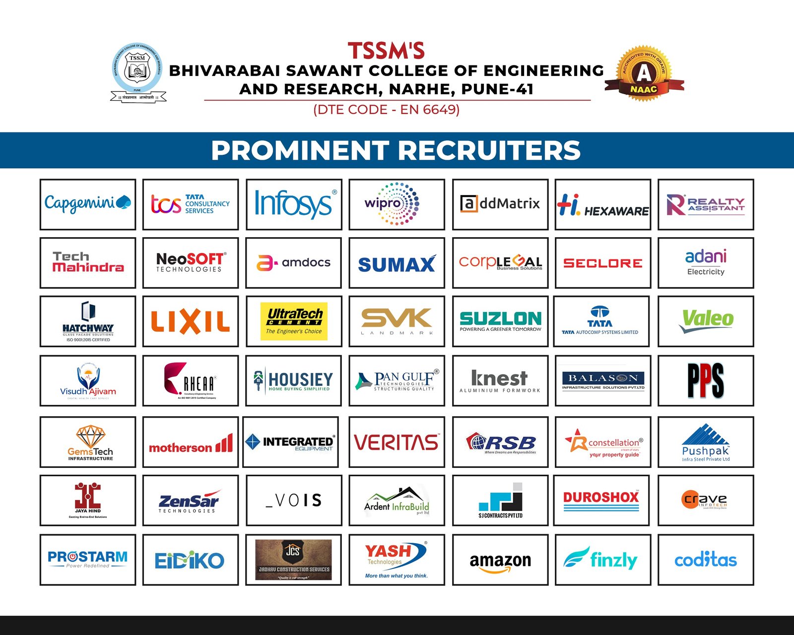 Prominent Recruiters