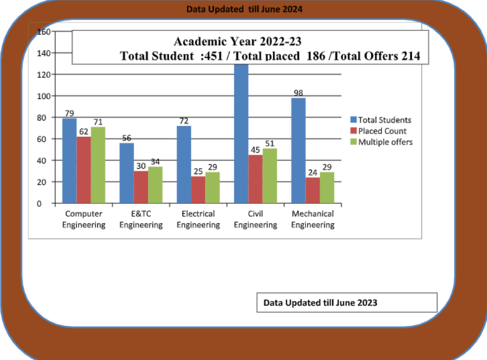 STATISTICS 2022-23