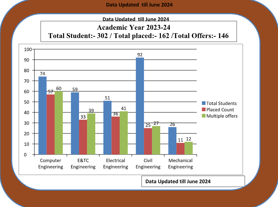 STATISTICS 2023-24