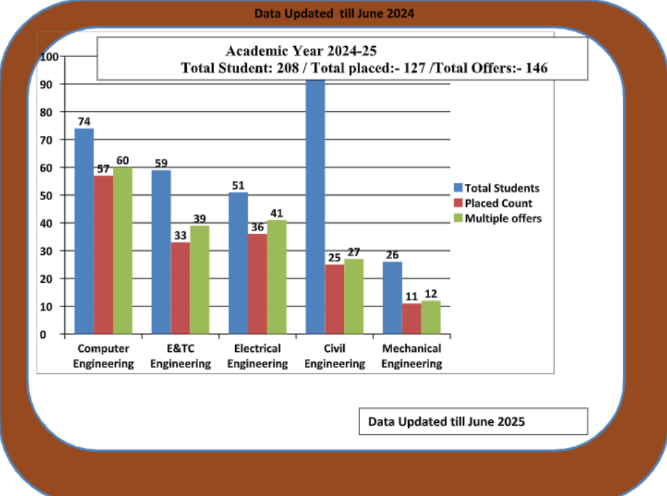 STATISTICS 2024-25
